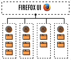 Mozilla Firefox