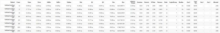 How I Benchmark Code