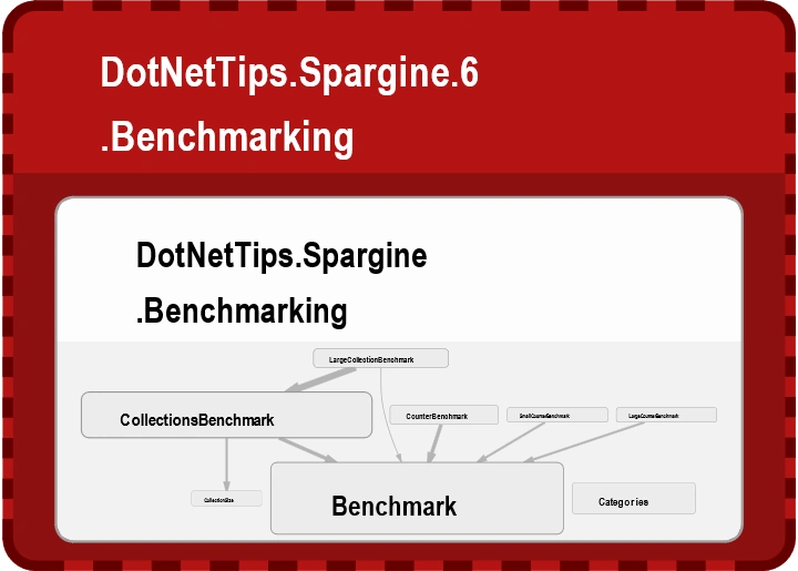 How I Benchmark Code