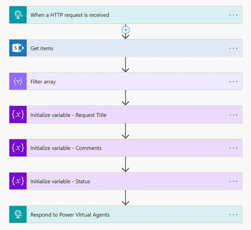 How To Add Action To A Bot Using Microsoft Power Automate
