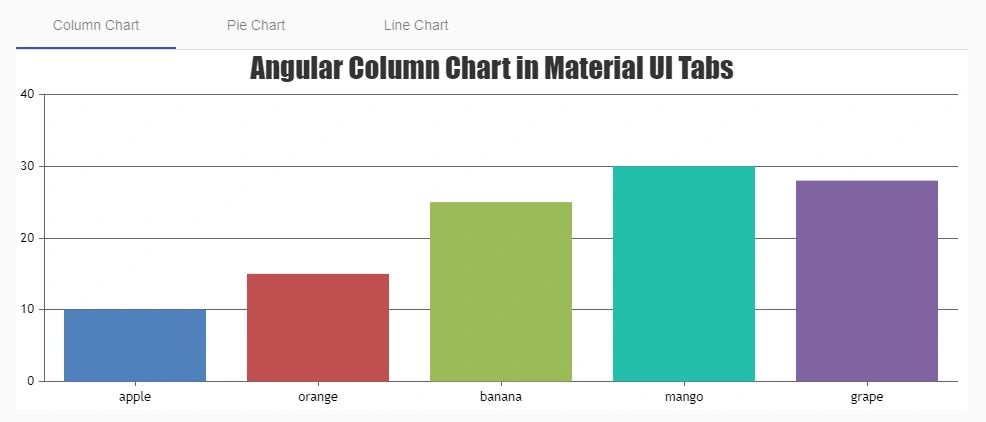 Angular Chart in Material Tabs