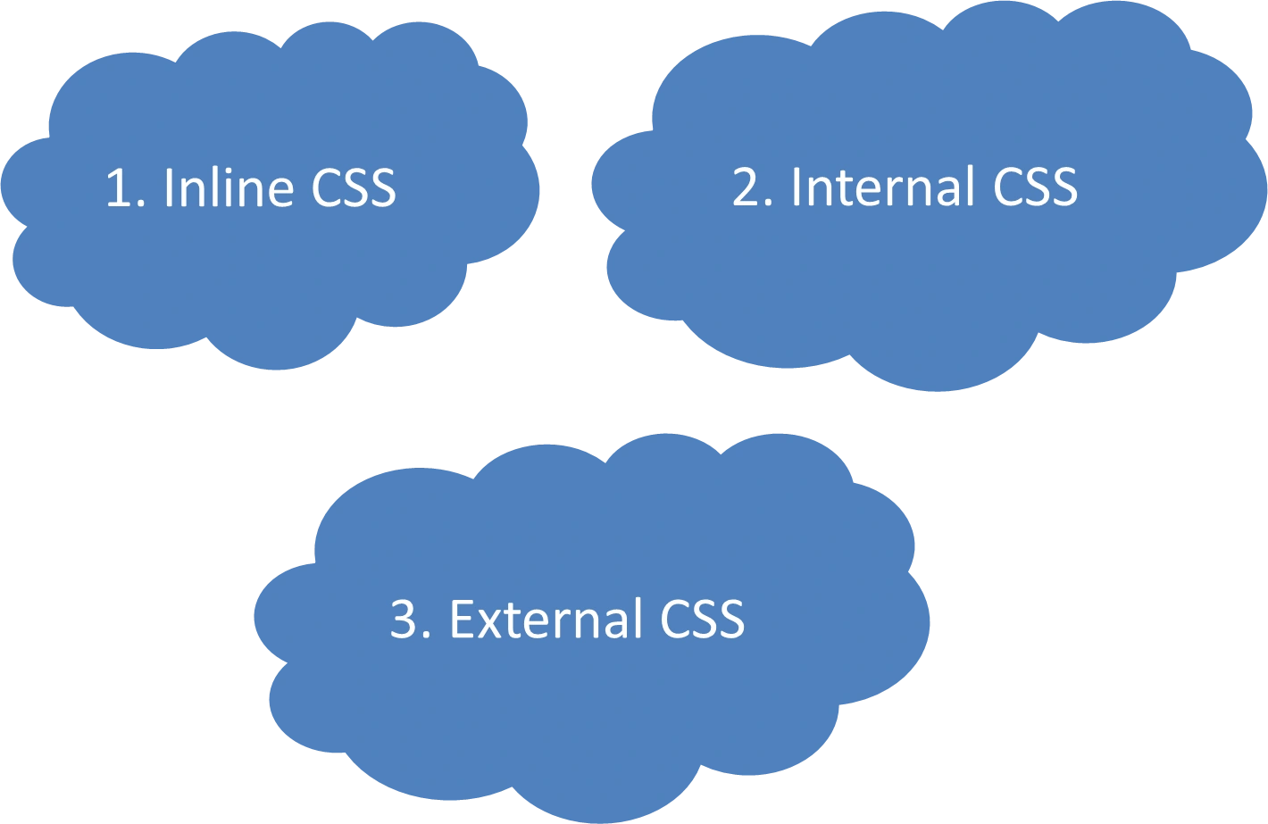 Ways of adding CSS image