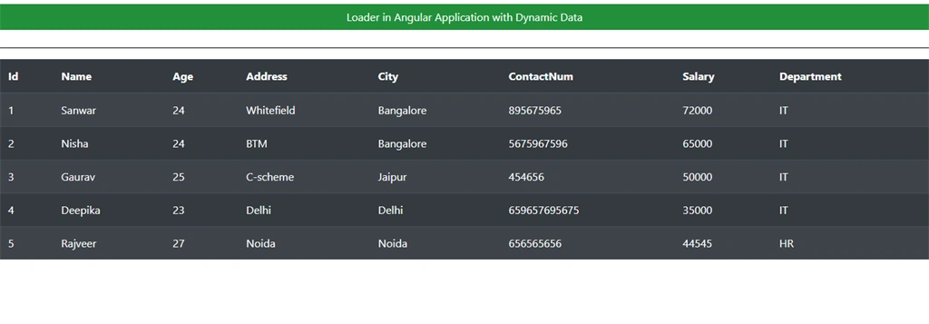 How To Add Loader/Spinner In Angular 8 Application