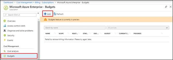 How To Alert/Monitor Spending Limit For Resource Group In Microsoft Azure