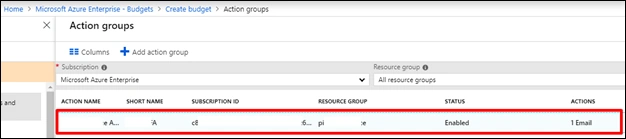 How To Alert/Monitor Spending Limit For Resource Group In Microsoft Azure