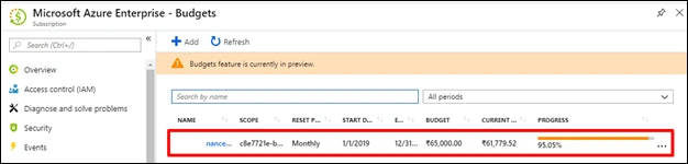 How To Alert/Monitor Spending Limit For Resource Group In Microsoft Azure