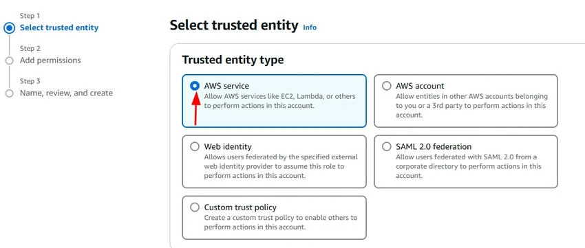 Aws Service
