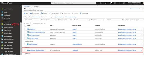 How To Analyze An Image Using Azure Computer Vision SDK and C#