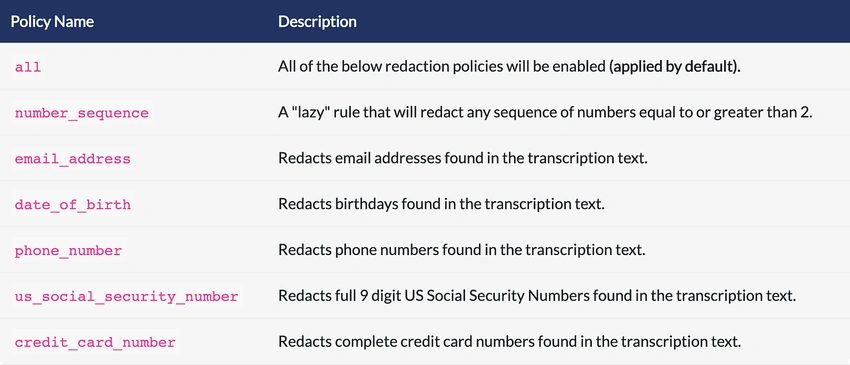 Policy