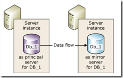 SQL Server