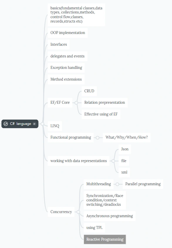 Learning C#