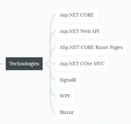 NET Technologies