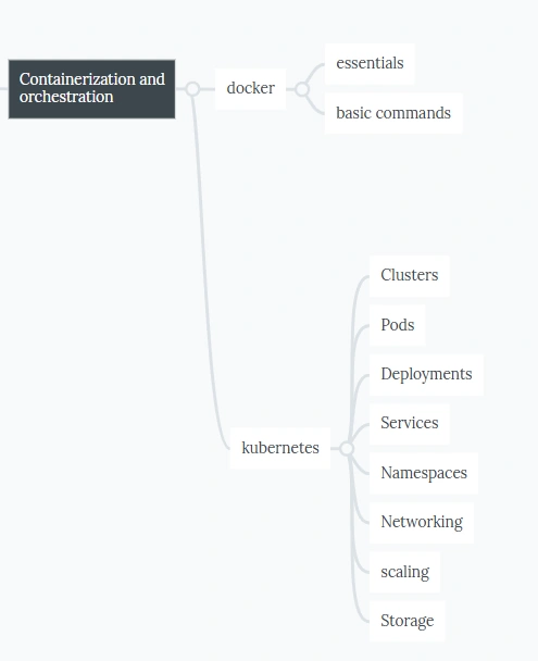 Google Kubernetes