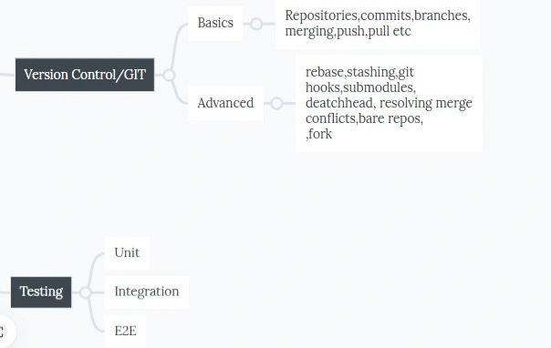 NET application