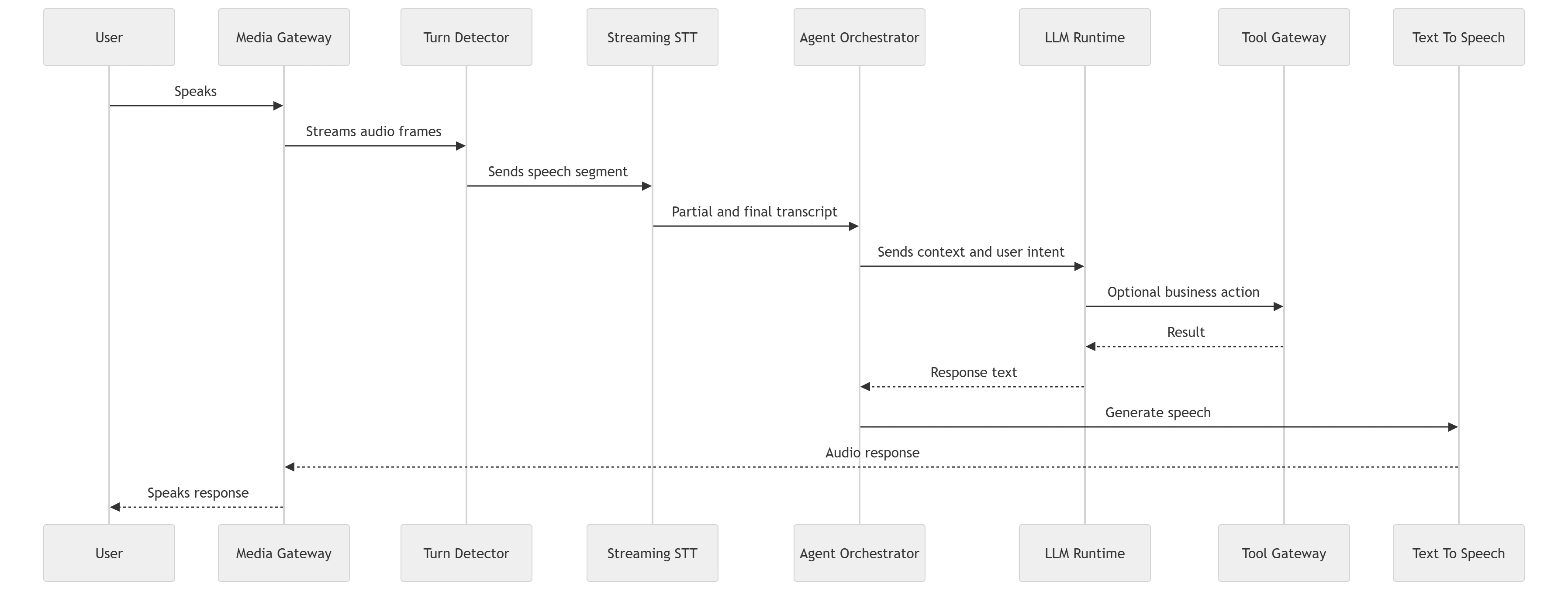 mermaid-diagram (9)