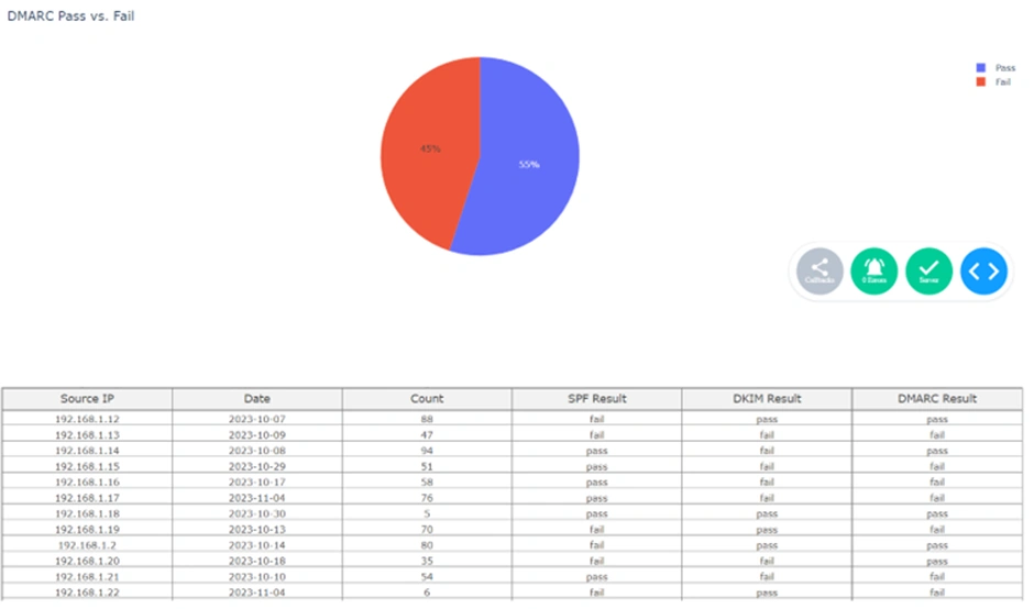 Dashboard Report