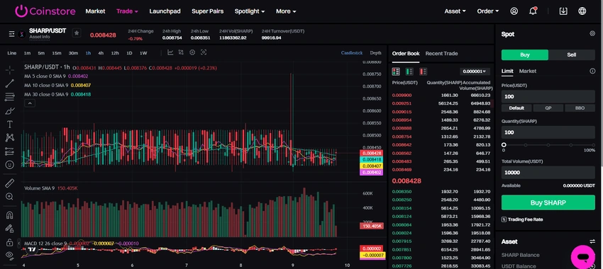Buy Sharp- Limit