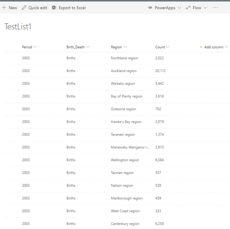 SharePoint online list