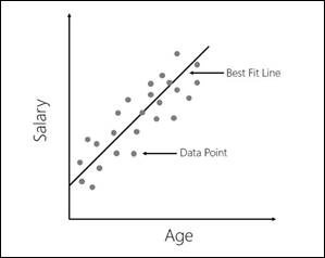 How To Choose Machine Learning Algorithm