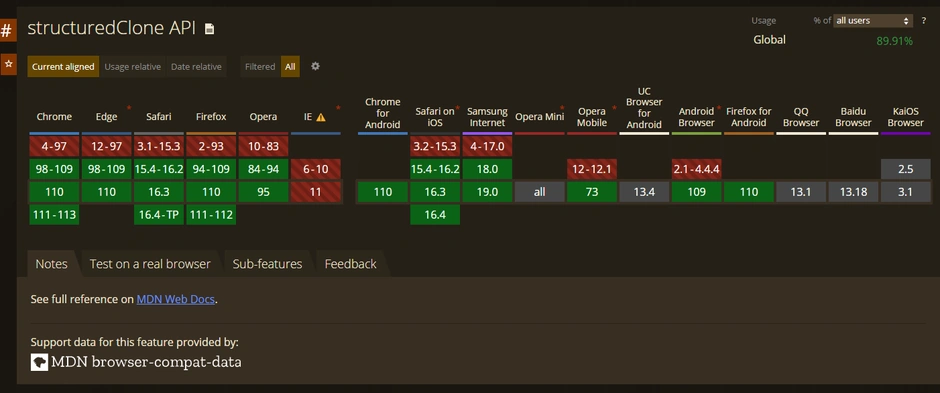 structuredClose API Support by Browser