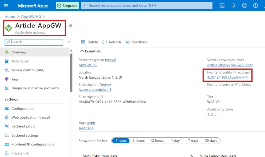 My application gateway deployed