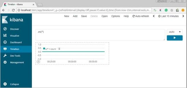 Kibana