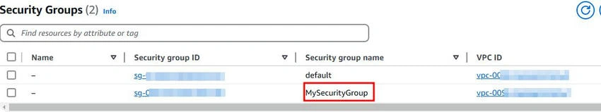 Group list