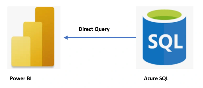 How to connect Azure SQL Data with Power BI via Direct Query
