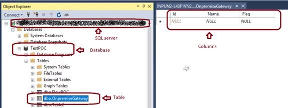 SQL server table