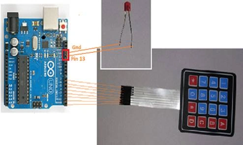 IoT