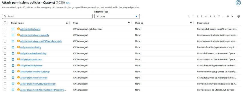 Permissions