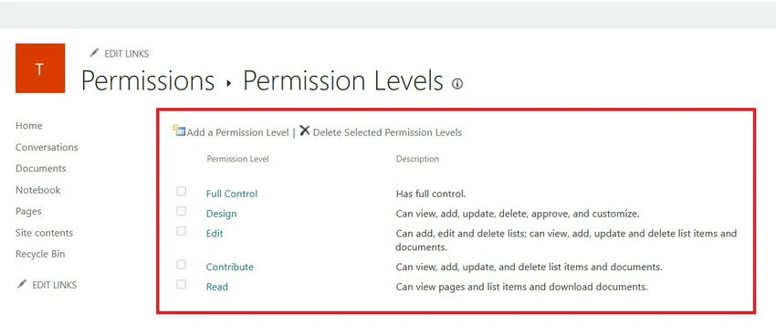 Read permission