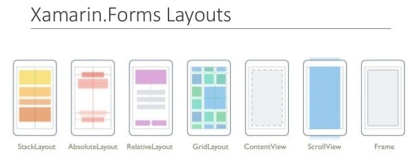 Absolute Layout