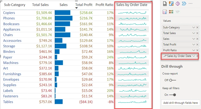 Sparkline
