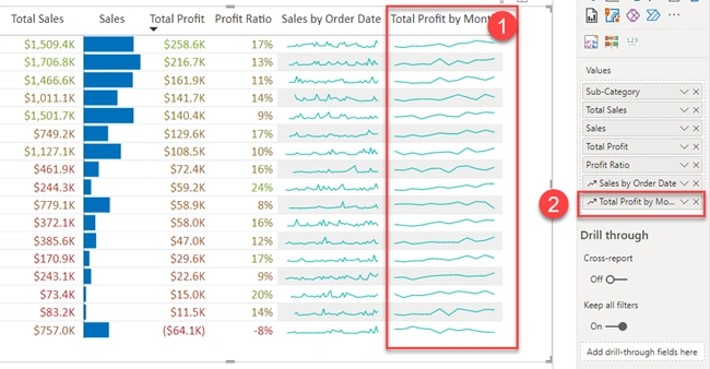 Total profit