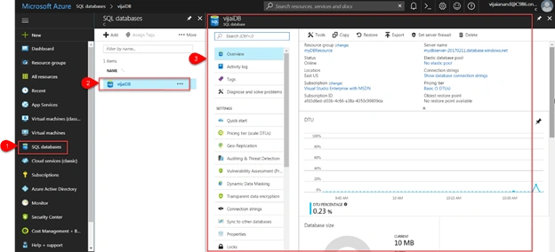 Azure SQL Database