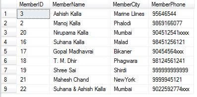 stored procedure In SQL Server