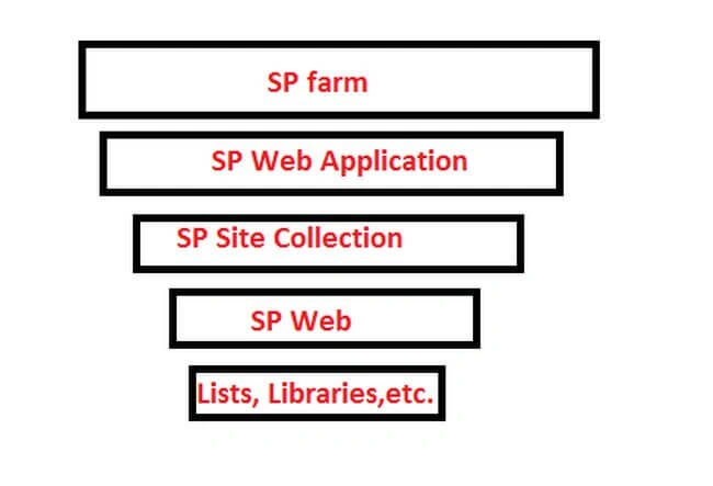 SharePoint