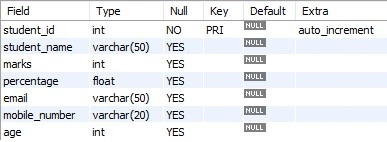 table in mysql