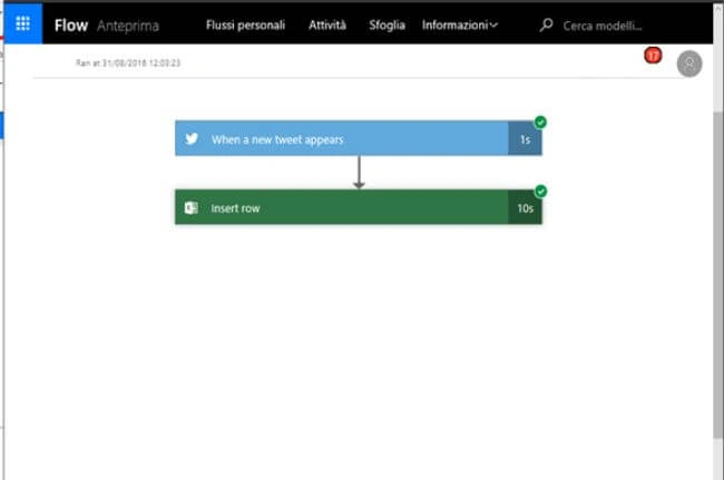 flow activity