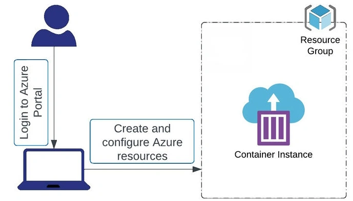 Architecture Diagram