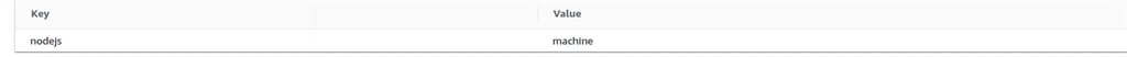 How To Create AWS EC2 Instance And Host NodeJS Application With Nginx