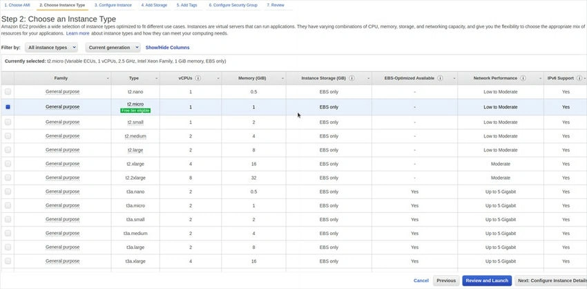  AWS sign-up