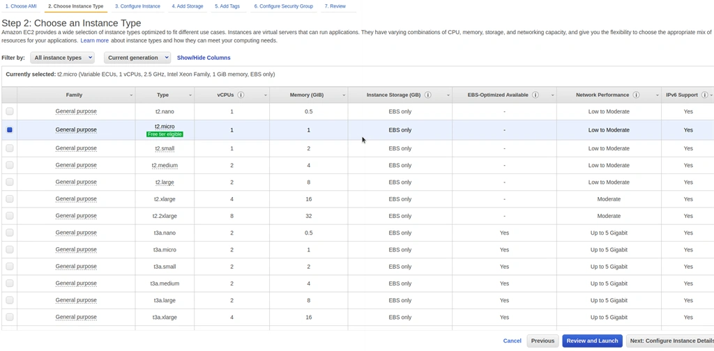 How To Create AWS EC2 Instance And Host NodeJS Application With Nginx