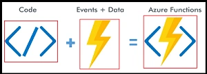 How To Create Azure Function App In Azure Portal
