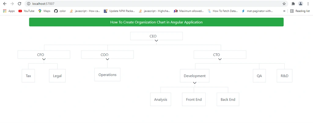 How To Create Organization Chart In Angular Application