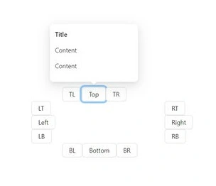 Popover Using Ant Design UI In ReactJS