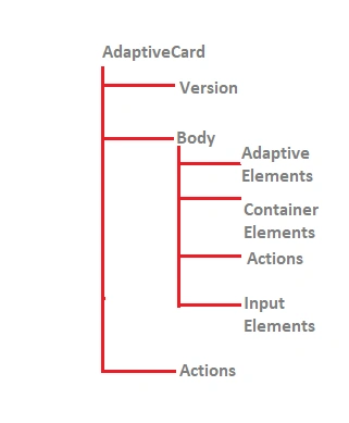 build a custom Adaptive Card Extension