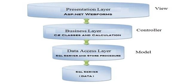 ASP.NET