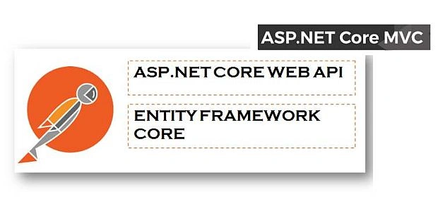 .NET Core